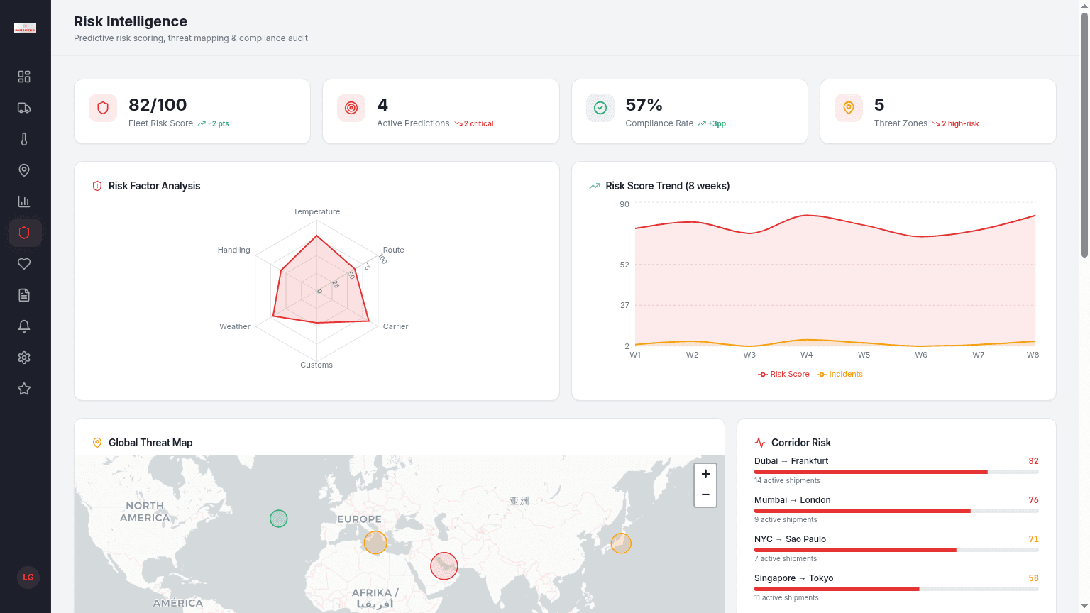 AI risk intelligence with radar chart, risk trend, and global threat map
